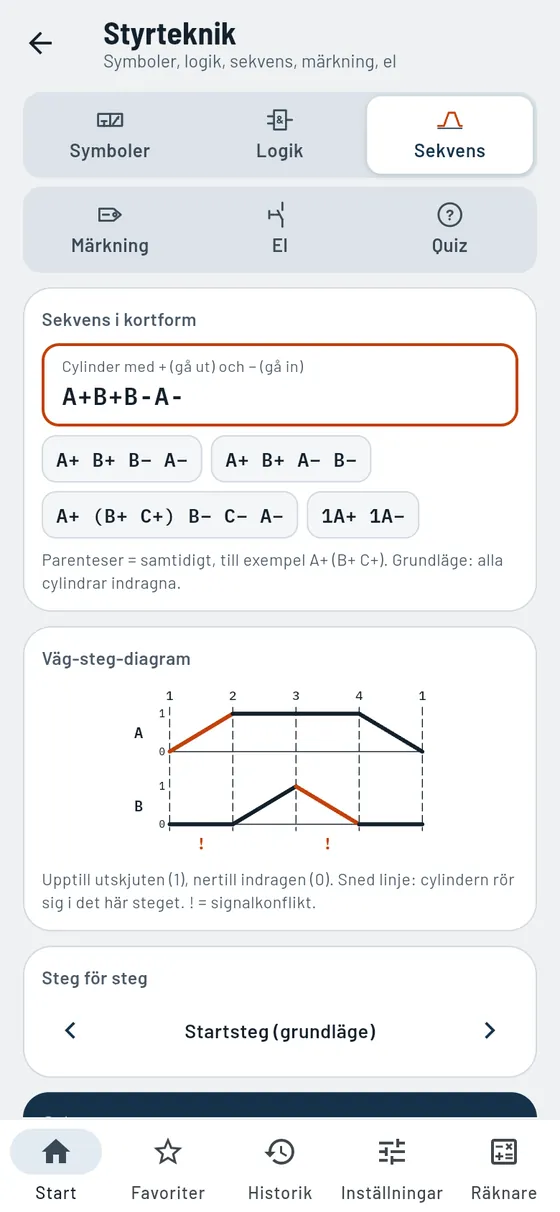 Gesello: Styrteknik – Sekvens A+ B+ B− A−