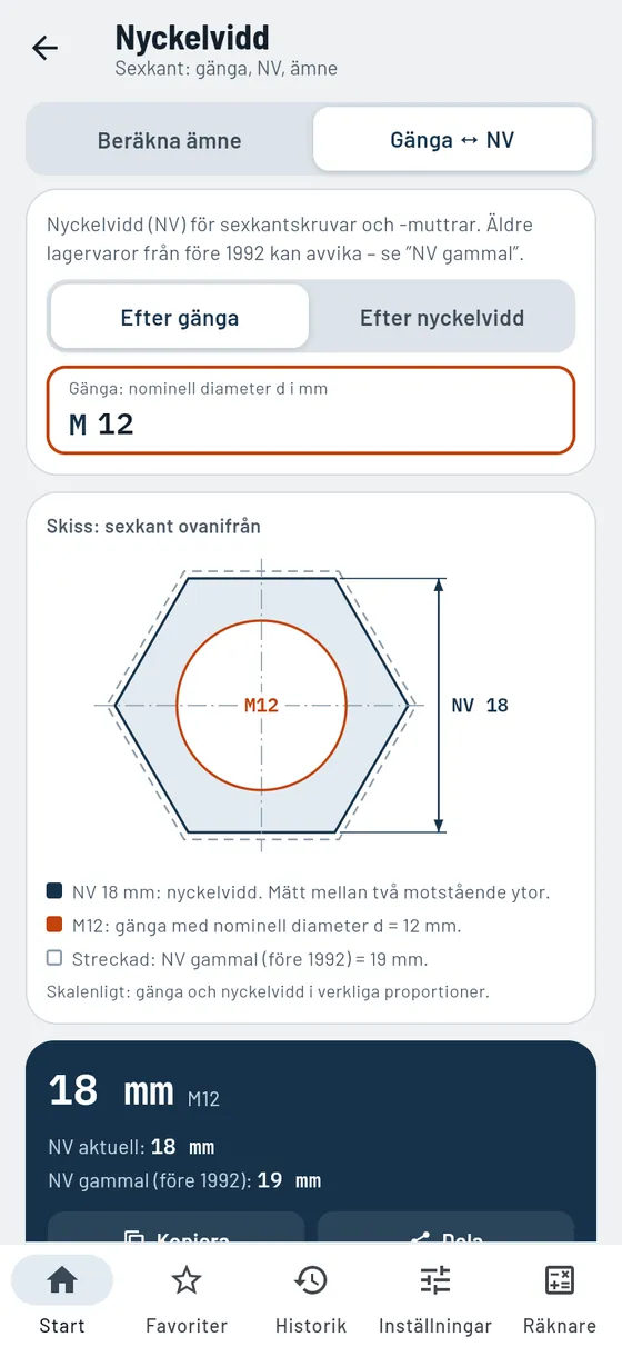 Gesello: Nyckelvidder – passande vidd till gängan