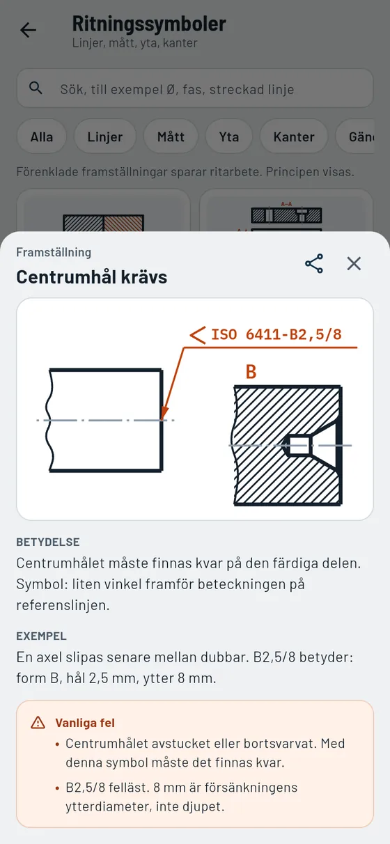 Gesello: Ritningssymboler – Centrumhål