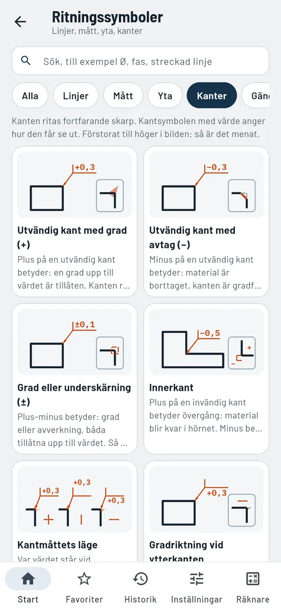 Gesello: Ritningssymboler – Kanter