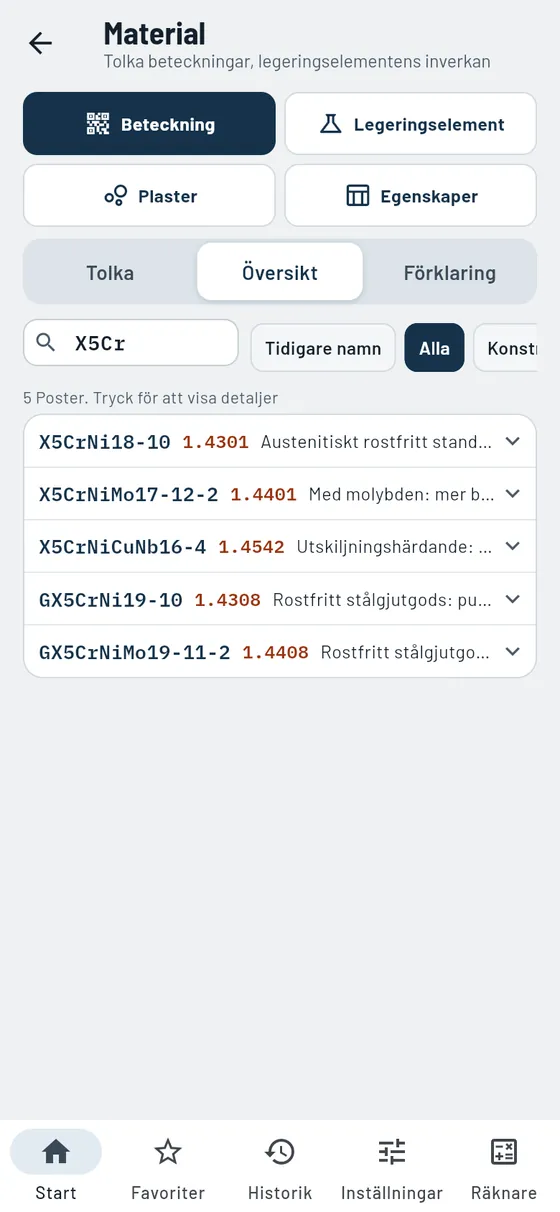 Gesello: Material – Översikt