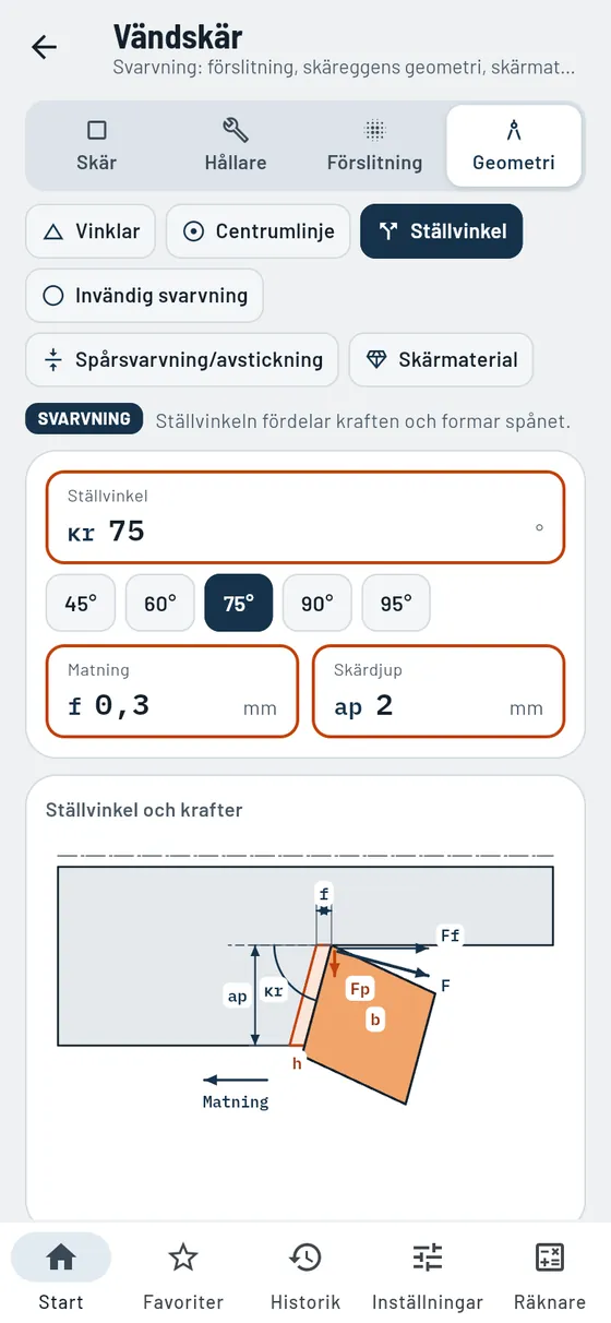 Gesello: Vändskär – ställvinkel