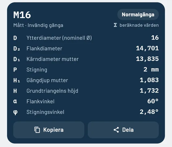 Så ser det ut i Gesello: Gängor