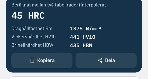 Så ser det ut i Gesello: Omvandla hårdhet