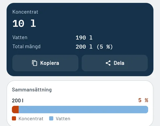 Så ser det ut i Gesello: Skärvätska