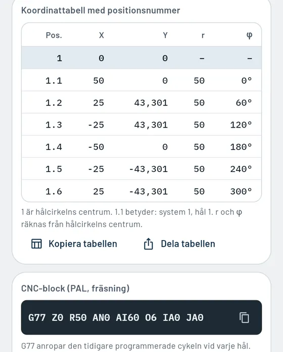 Så ser det ut i Gesello: Hålcirkel och hålmönster
