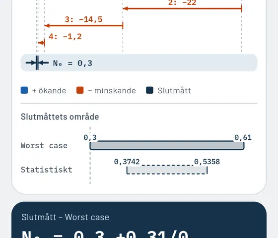 Så ser det ut i Gesello: måttkedjor