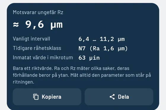 Så ser det ut i Gesello: Ytor