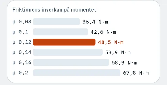 Så ser det ut i Gesello: Skruvar