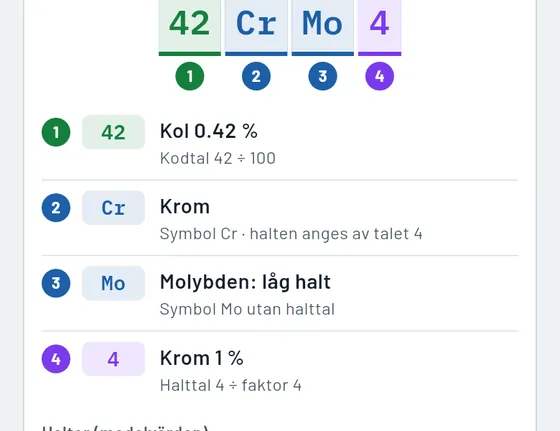 Så ser det ut i Gesello: Material