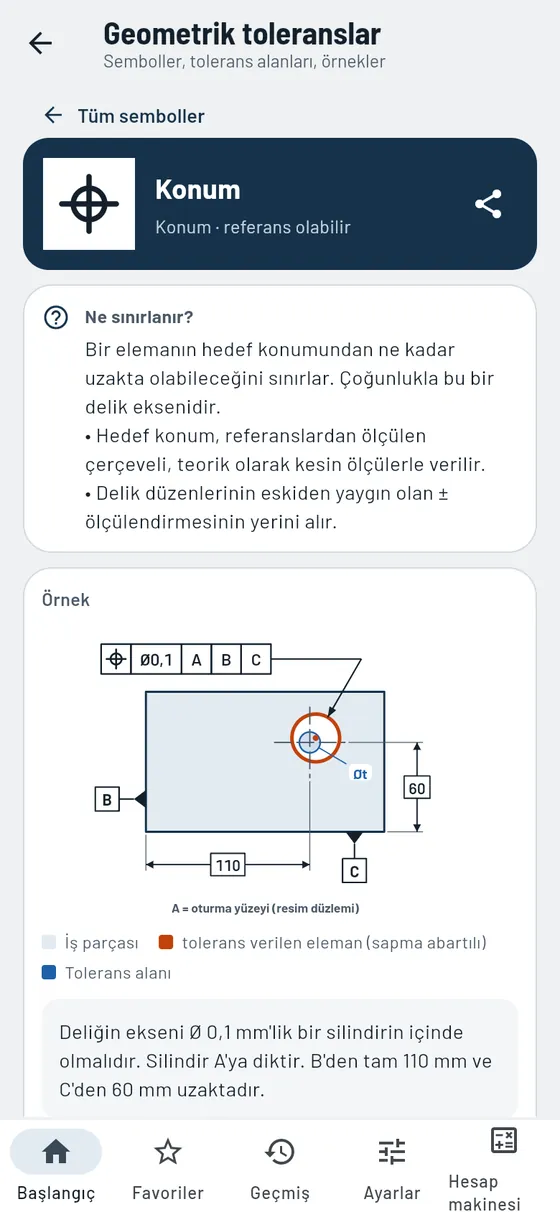 Gesello: biçim ve konum – tolerans bölgesiyle konum