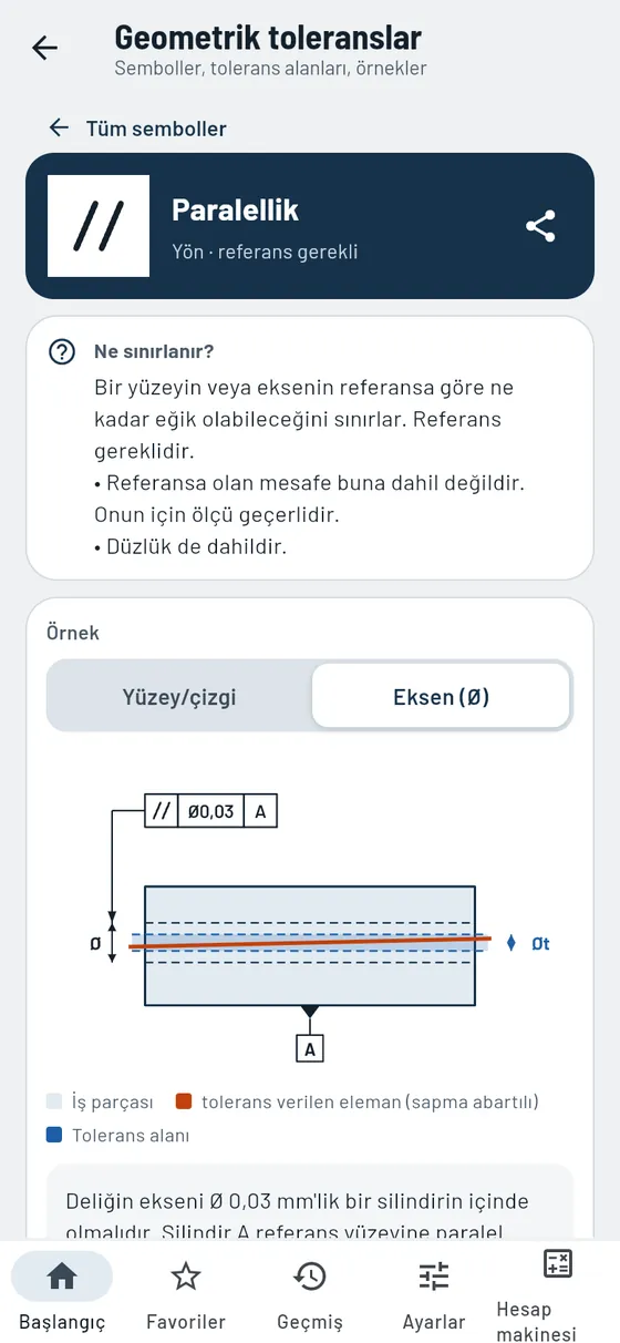 Gesello: biçim ve konum – paralellik