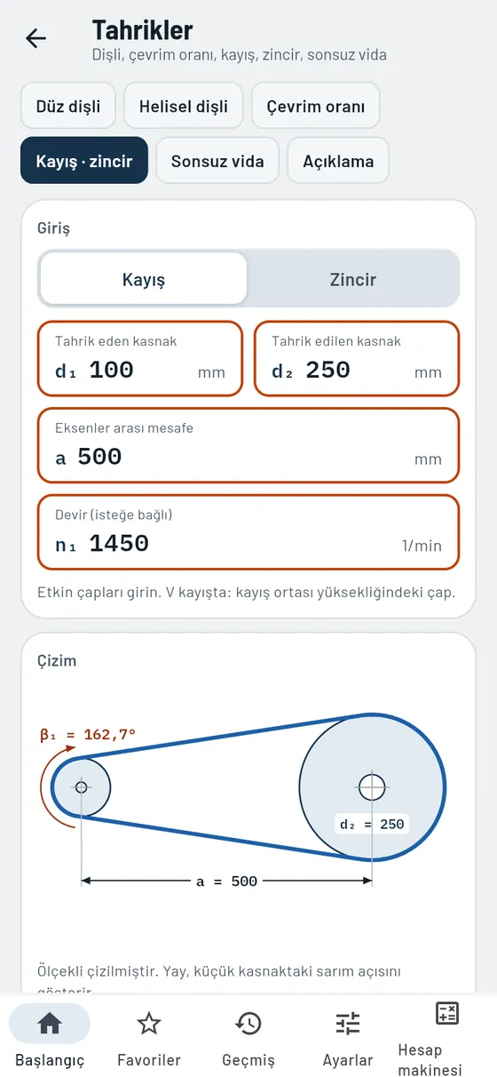 Gesello: Tahrikler – Kayış tahriki