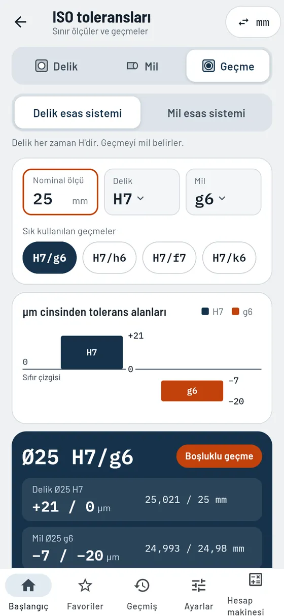 Gesello: sınır ölçüler, boşluk ve tolerans alanlarıyla ISO geçmesi 25 H7/g6
