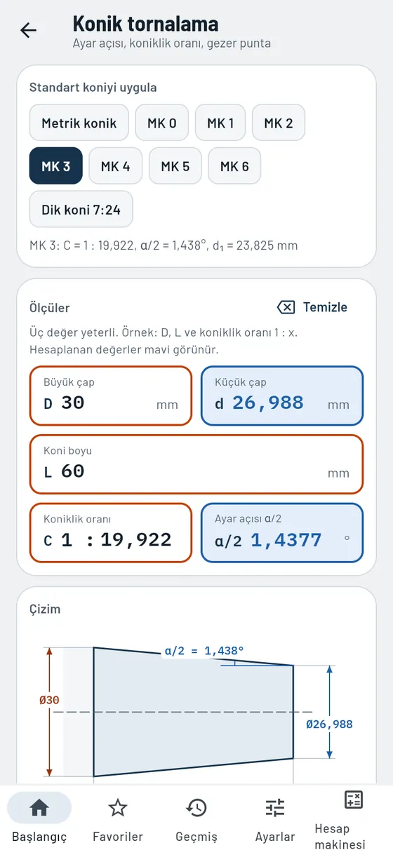 Gesello: Konik tornalama – Mors konisi 3
