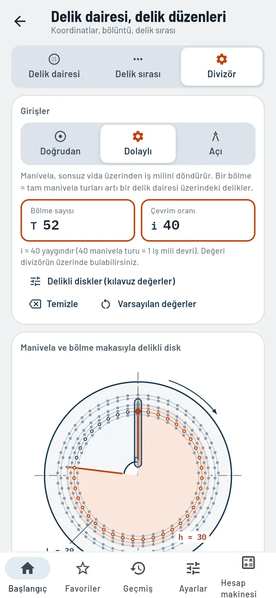 Gesello: Delik dairesi ve delik düzenleri – Divizör