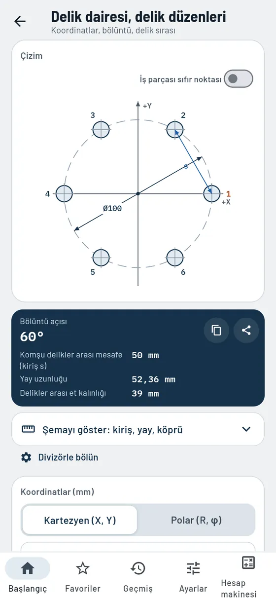 Gesello: delik dairesi