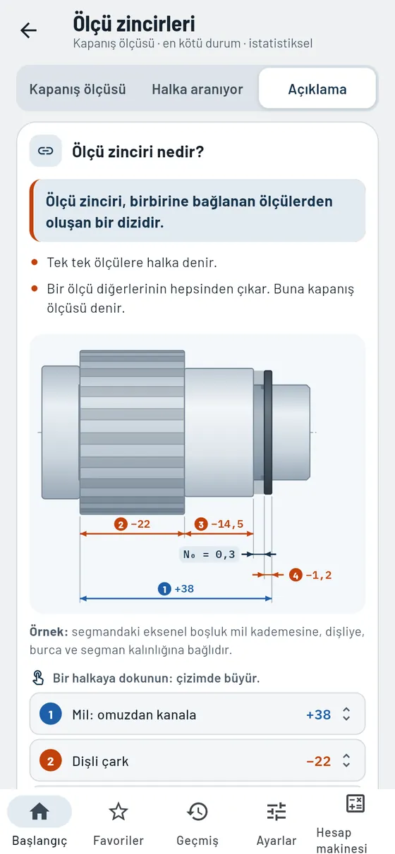 Gesello: ölçü zincirleri – açıklama