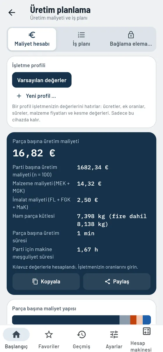 Gesello: Üretim planlama – Üretim maliyeti