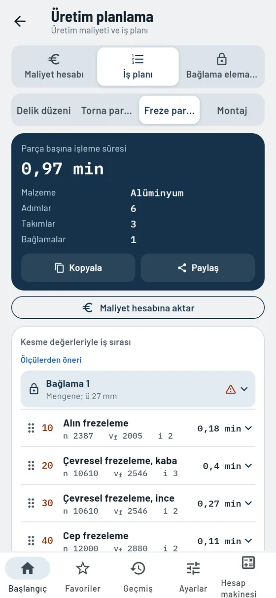 Gesello: Üretim planlama – Freze parçası iş planı