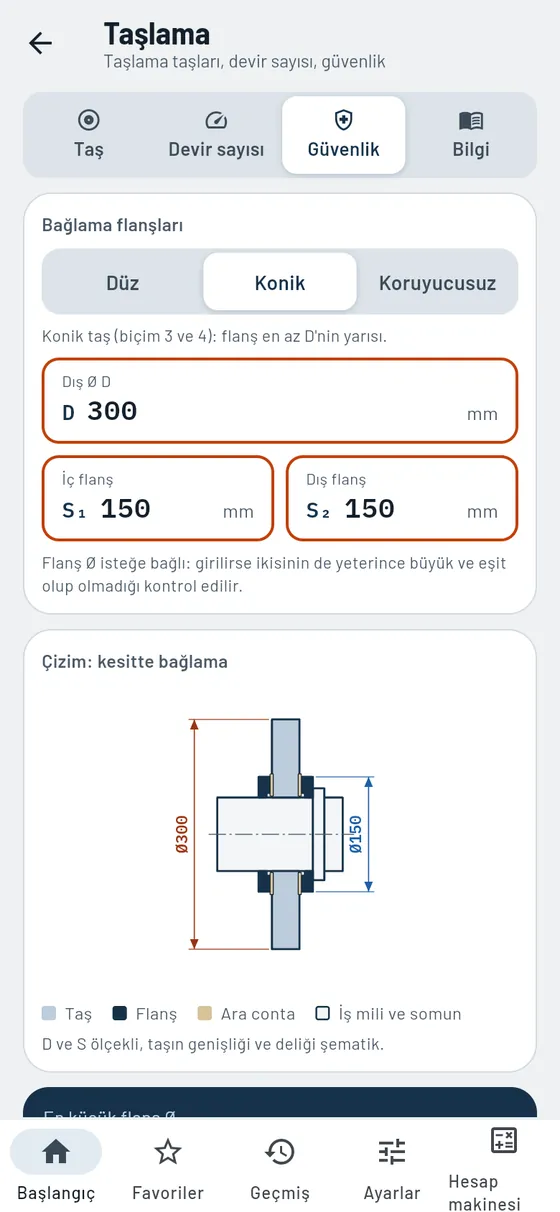 Gesello: Taşlama taşları – Koruyucu kapak