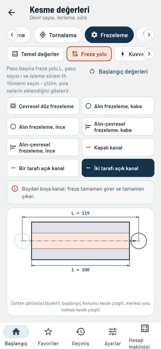 Gesello: Kesme değerleri – Freze yolu ve süre