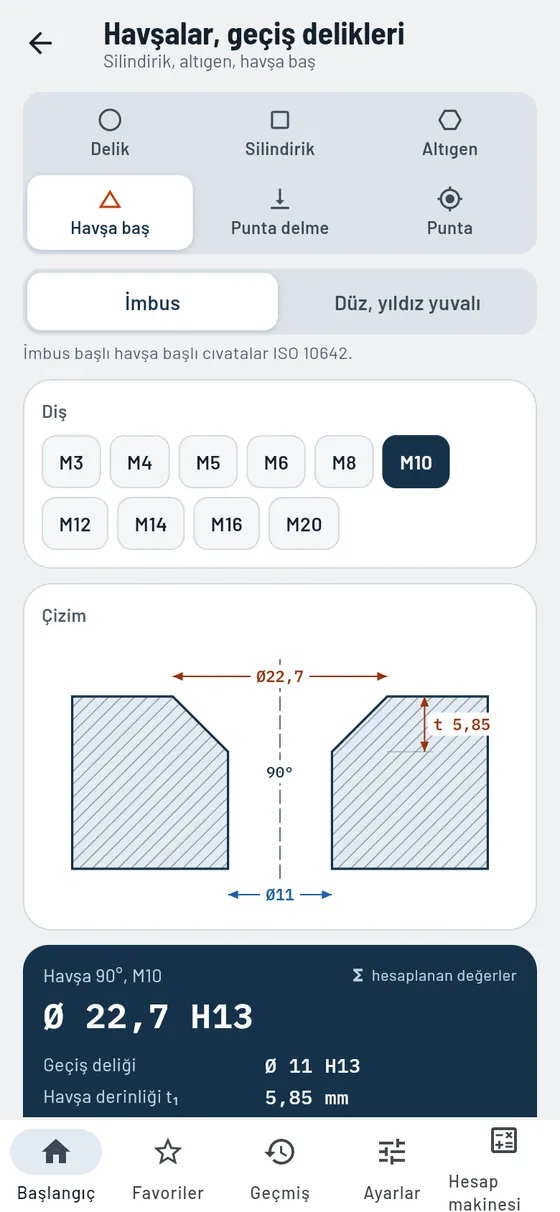 Gesello: havşalar ve geçiş delikleri – konik havşa