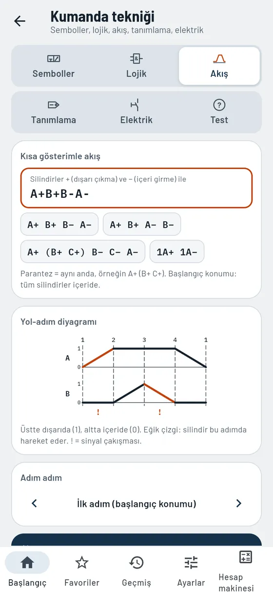 Gesello: Kumanda tekniği – Akış A+ B+ B− A−