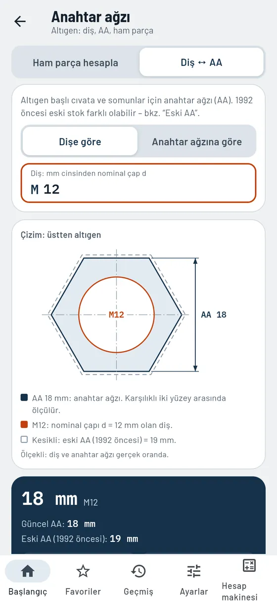 Gesello: anahtar ağızları – dişe uygun anahtar ağzı
