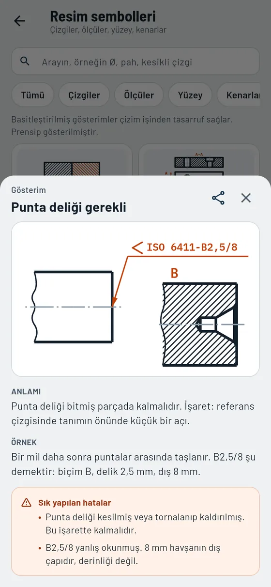 Gesello: Resim sembolleri – Punta deliği