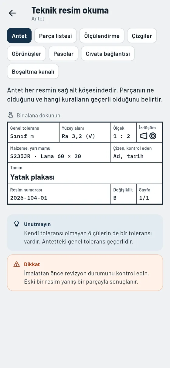 Gesello: Resim sembolleri – Antet okuma