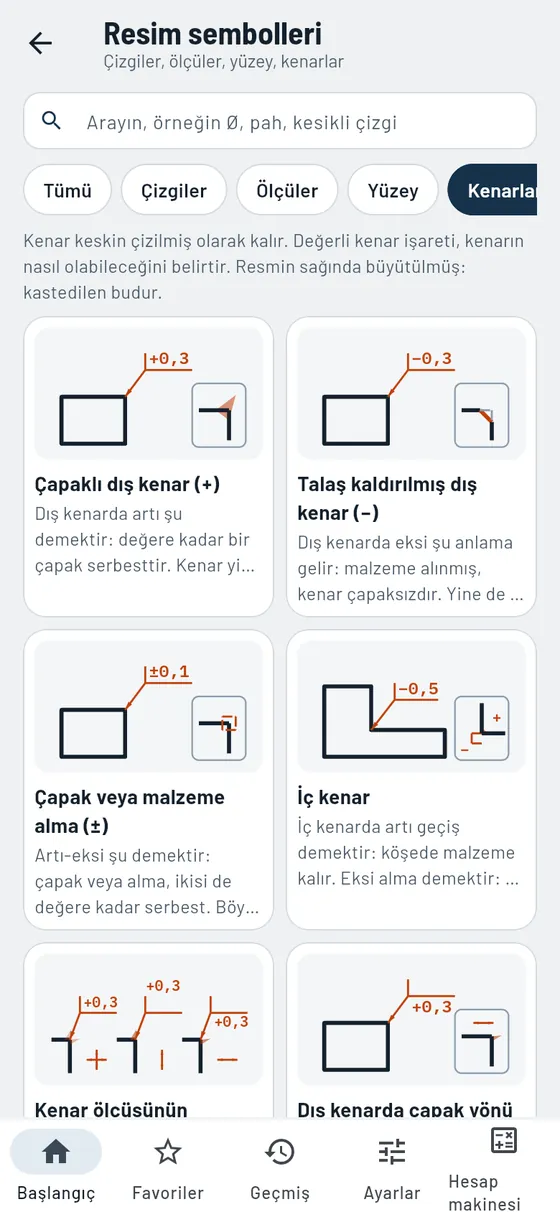 Gesello: Resim sembolleri – Kenarlar
