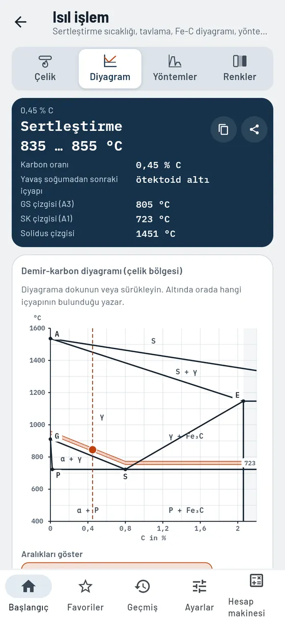 Gesello: ısıl işlem