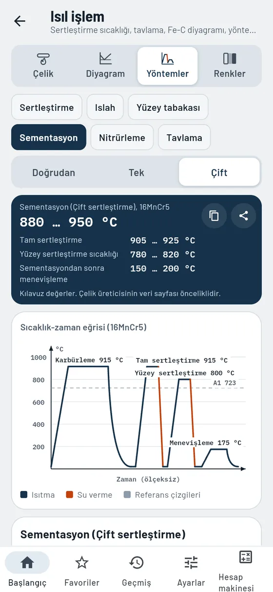 Gesello: Isıl işlem – Sementasyon