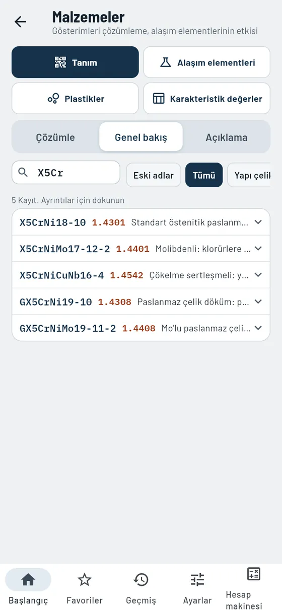 Gesello: Malzemeler – Genel bakış