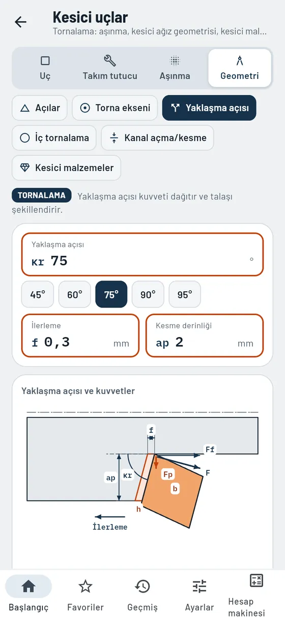 Gesello: Kesici uçlar – Yaklaşma açısı