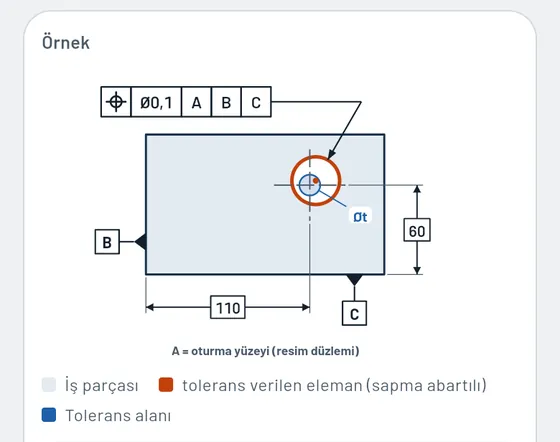 Gesello'da böyle görünür: biçim ve konum