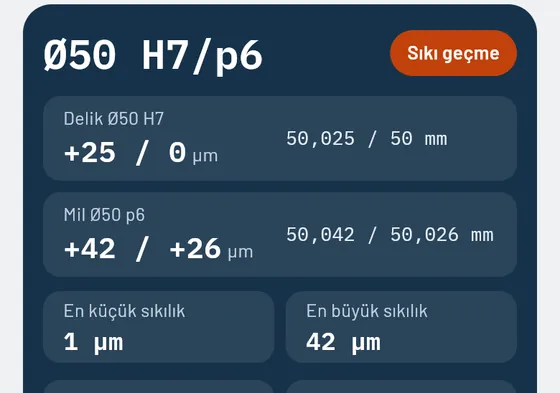 Gesello'da böyle görünür: ISO geçmeleri
