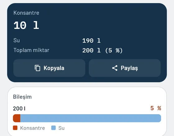 Gesello'da böyle görünür: Kesme sıvısı