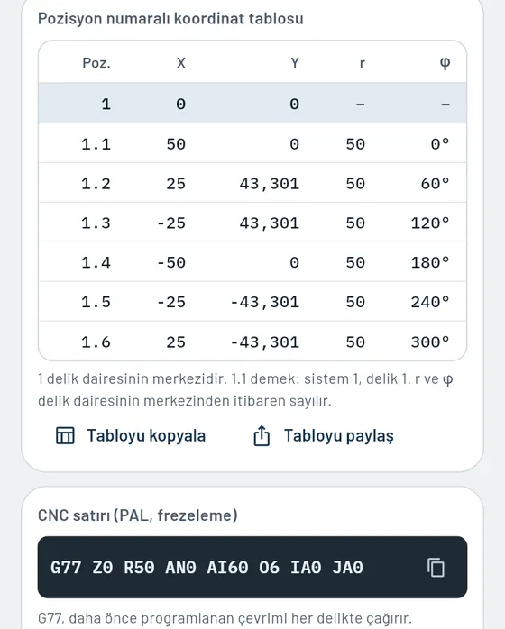 Gesello'da böyle görünür: Delik dairesi ve delik düzenleri