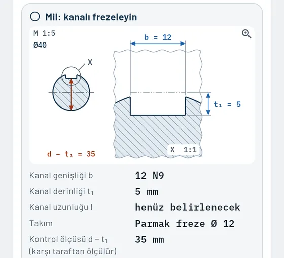 Gesello'da böyle görünür: standart parçalar