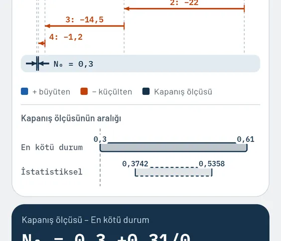 Gesello'da böyle görünür: ölçü zincirleri