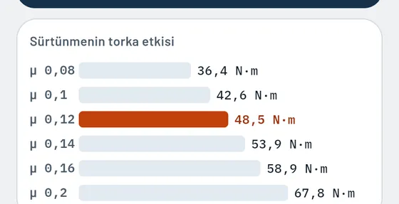 Gesello'da böyle görünür: cıvatalar
