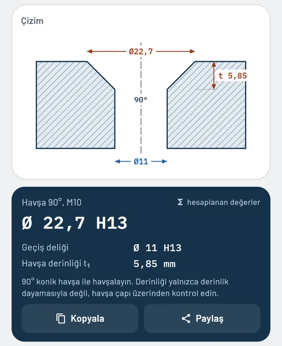 Gesello'da böyle görünür: havşalar ve geçiş delikleri