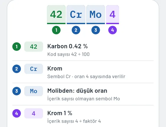 Gesello'da böyle görünür: Malzemeler