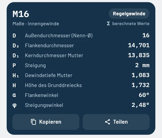 So sieht es in Gesello aus: Gewinde