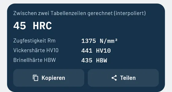 So sieht es in Gesello aus: Härte umrechnen