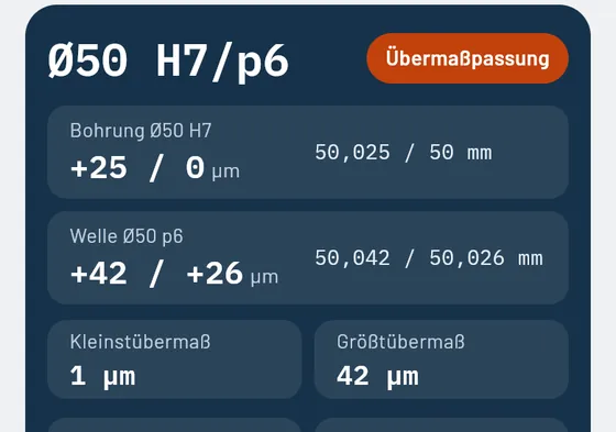 So sieht es in Gesello aus: ISO-Passungen