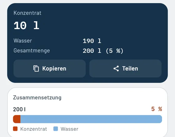 So sieht es in Gesello aus: Kühlschmierstoff