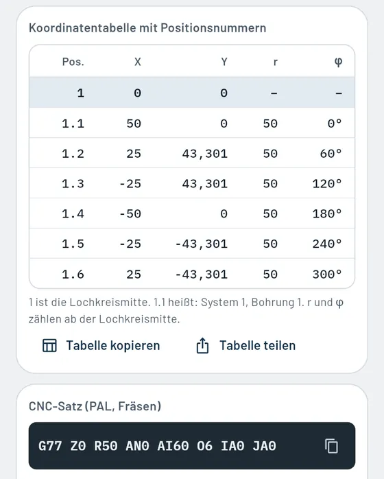 So sieht es in Gesello aus: Lochkreis und Bohrbilder
